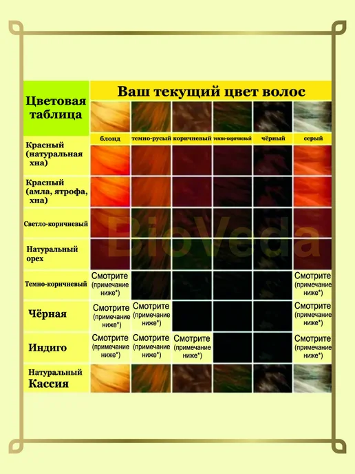 Краска для волос травяная Индиго, Indigo Neha, 100 г, 100 г, фото 4