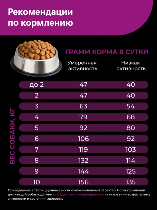 Сухой корм QUATTRO Кане-Корсо для собак, говядина, 2,5 кг, фото 6