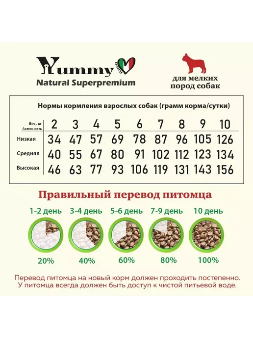 Сухой корм Yummy Linea Малых для собак, взрослые, индейка, 2,5 кг, фото 8
