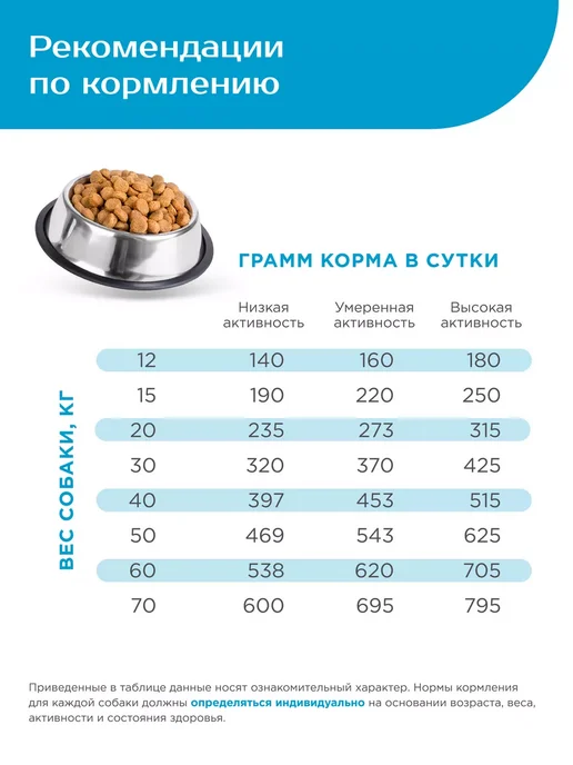 Сухой корм QUATTRO Памяти для собак, средние, индейка, 12 кг, фото 4