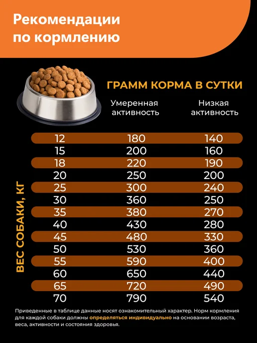 Сухой корм QUATTRO Шарпей для собак, индейка, 12 кг, фото 6