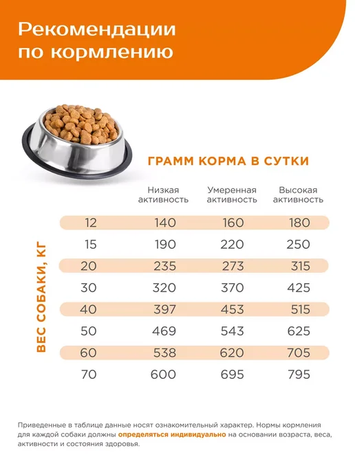 Сухой корм QUATTRO Сердца для собак, крупные, индейка, 12 кг, фото 4