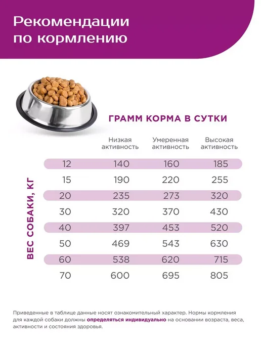 Сухой корм QUATTRO Далматин для собак, говядина, 2,5 кг, фото 4