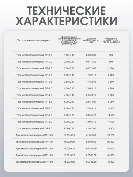 DEKRON Трос металлический стальной в оплетке 3 мм 100м на катушке, 100 м, фото 7