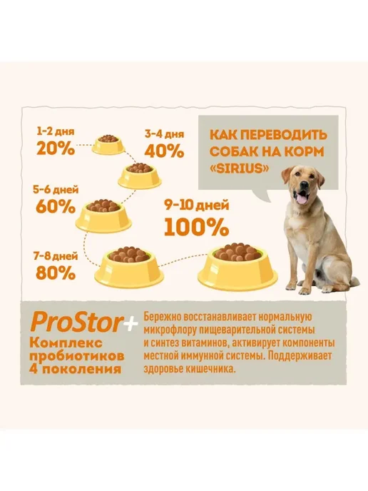 Сухой корм SIRIUS Активных Вида для собак, мясо, 15 кг, фото 6