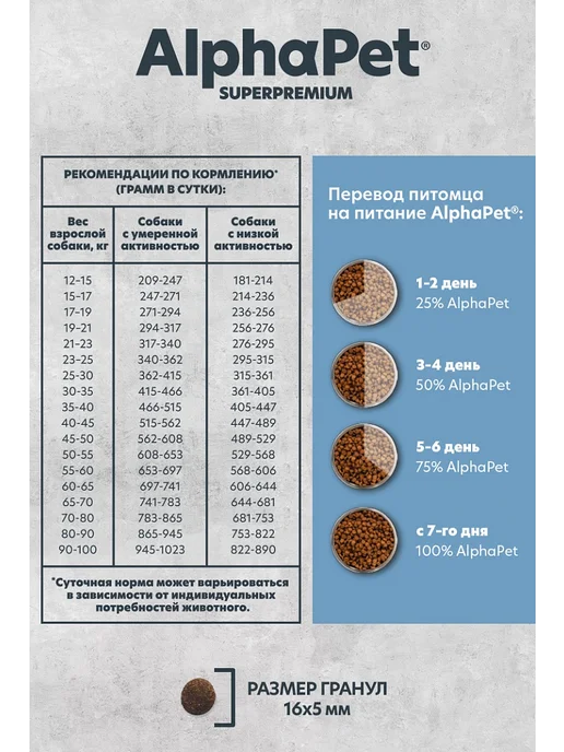 Сухой корм AlphaPet Монопротеин для собак, крупные, средние, рыба, 2 кг, фото 5
