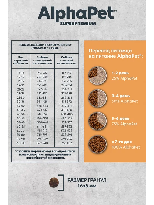 Сухой корм AlphaPet Монопротеин для собак, крупные, средние, индейка, 2 кг, фото 4