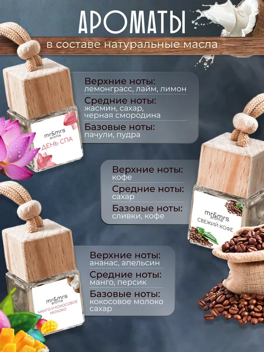 mr&mrs aroma Ароматизатор в машину автопарфюм набор автомобильный, вариант, фото 2