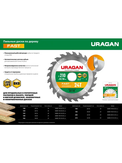 Uragan Пильный диск 200×32 30 мм 24T по дереву, 200x32, фото 5