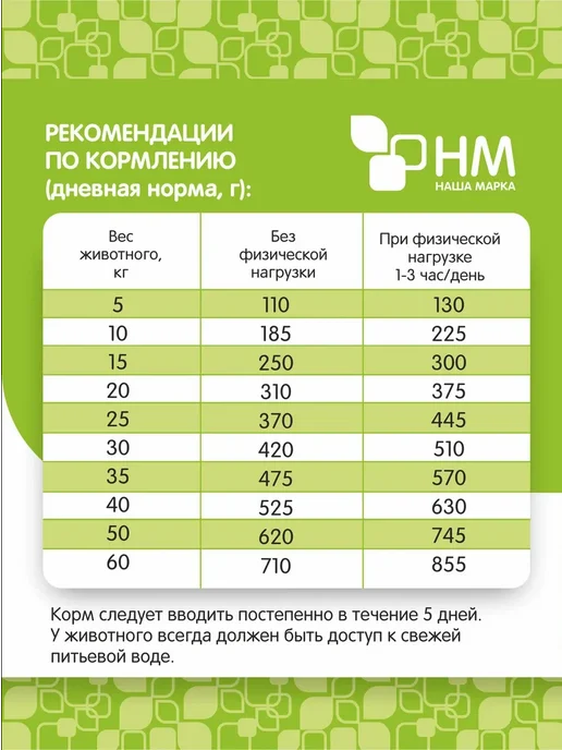 Сухой корм НАША МАРКА для собак, кролик, 3 кг, фото 6