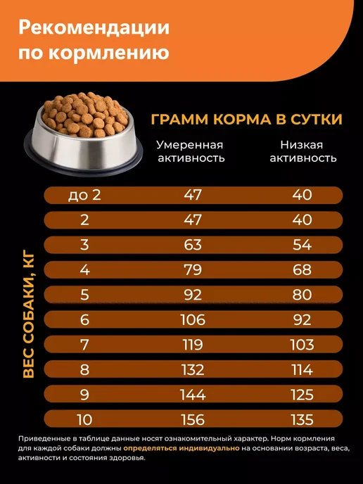 Сухой корм QUATTRO Йоркширский Терьер для собак, индейка, 0,8 кг, фото 6