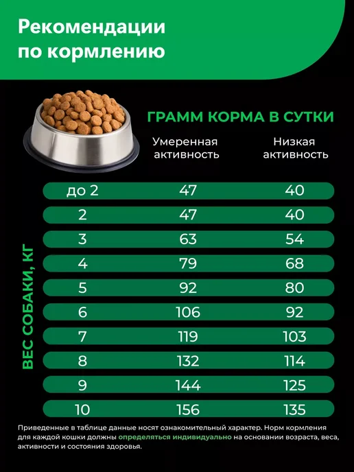 Сухой корм QUATTRO Болонка для собак, ягненок, 0,8 кг, фото 6