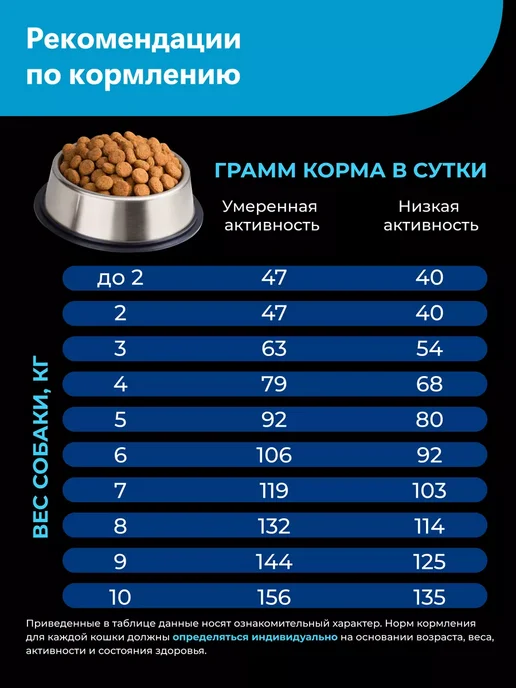 Сухой корм QUATTRO Шипперке для собак, лосось, 2,5 кг, фото 6