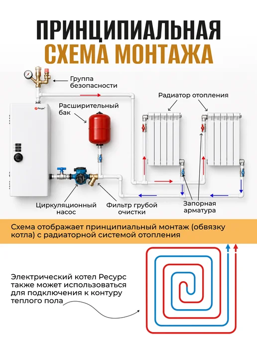 Ресурс ТМ Электрический котел отопления ЭВПМ-3 3кВт, белый, фото 4
