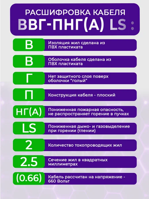 Кабель силовой 2x2,5 мм ВВГ-Пнг(А)-LS бухта 100 метров, 2x2.5 мм, 100 м, фото 7