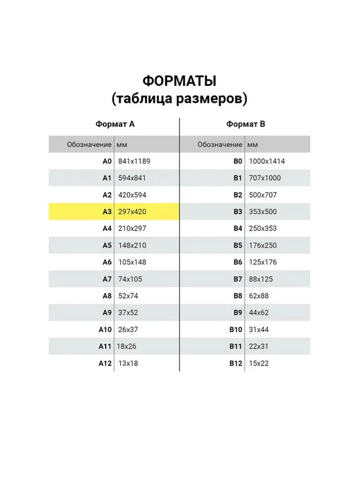 Бумага Brauberg A3, 100 г/м², 5 пачек по 200 листов, фото 4