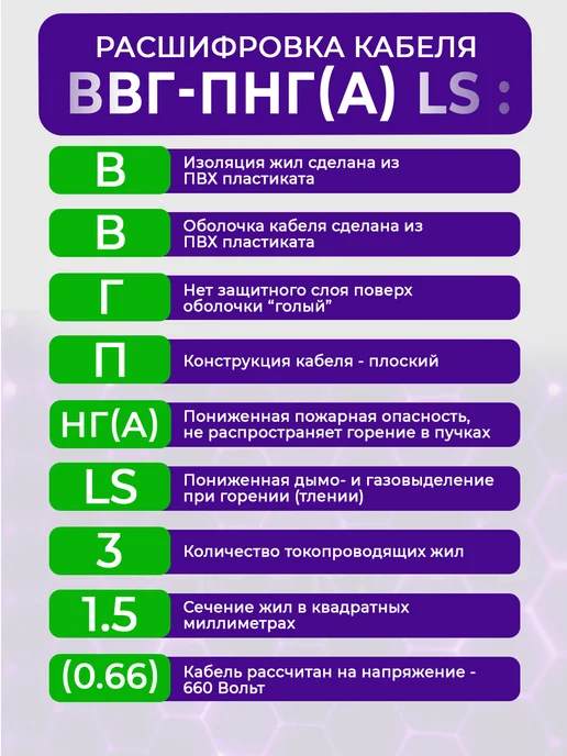 Кабель силовой электрический 3х1.5 мм ВВГ-Пнг(А)-LS 100 м, 3x1.5 мм, 100 м, фото 5