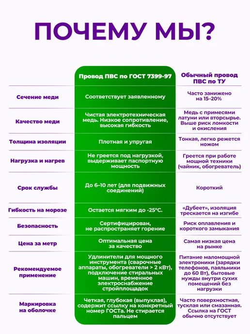 КОНКОРД Кабель электрический ПВС медный ГОСТ 2x2,5 25 м, 2x2.5, 25 м, фото 3