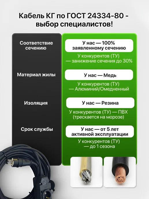 Удлинитель морозостойкий ГОСТ 20 м 2х2,5 мм 2 гнезда 16А, вариант, фото 3