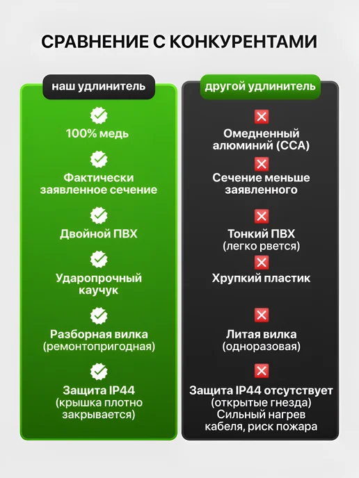Удлинитель 50 метров ПВС 2х1,5 уличный, 2x1.5, 50 м, фото 7