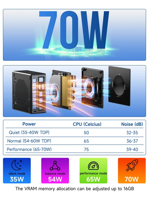 мини-ПК K8 Plus AMD R7 8845HS, No Ram No Storage, EU, черный, фото 8