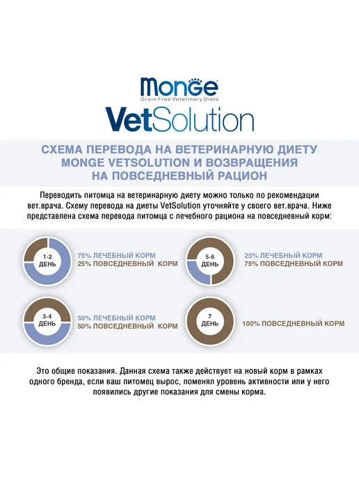 Сухой корм MONGE Vetsolution Dog для собак, 12 кг, фото 7