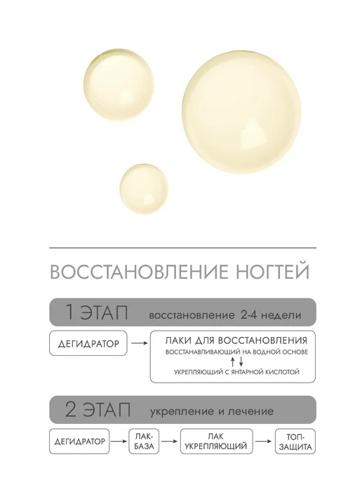 Vimbio Масло-сушка для ногтей, 10 мл, фото 7