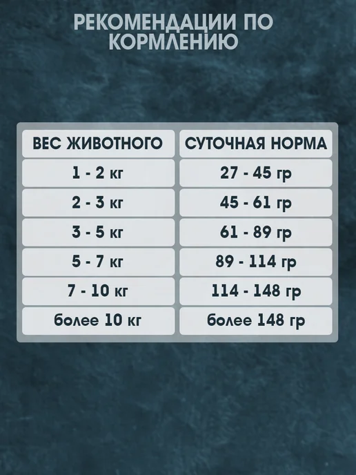Сухой корм ЗООГУРМАН Holistic для собак, мелкие, средние, ягненок, 1,5 кг, фото 7