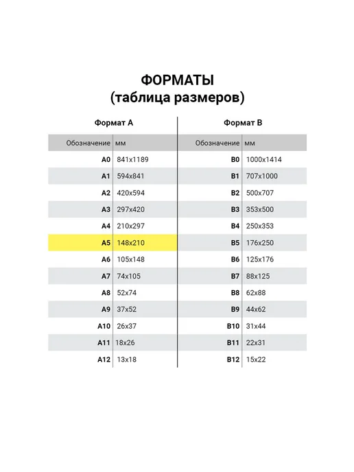 ABAZZILLA 5шт Бланк бухгалтерский, офсет, 3-х слойный самокопирующийс, 5 шт, фото 4