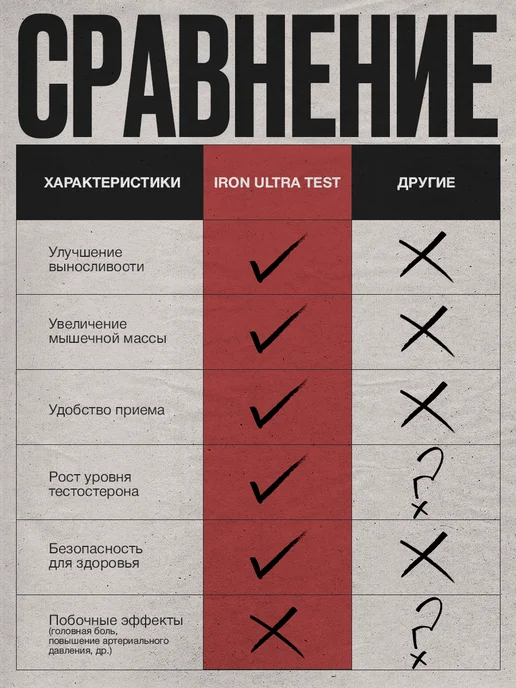 VIS MEDICUS PHARM Тестостерон для мужчин для спорта, вариант, фото 7