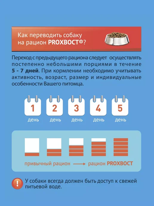 Сухой корм proхвост Прохвост для собак, щенки, 13 кг, фото 4