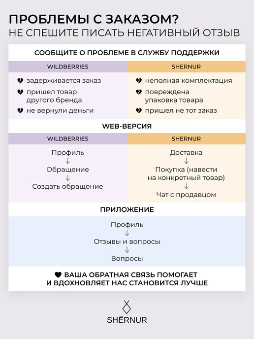 Shernur Набор для восстановления волос женский подарочный, черный, фото 6