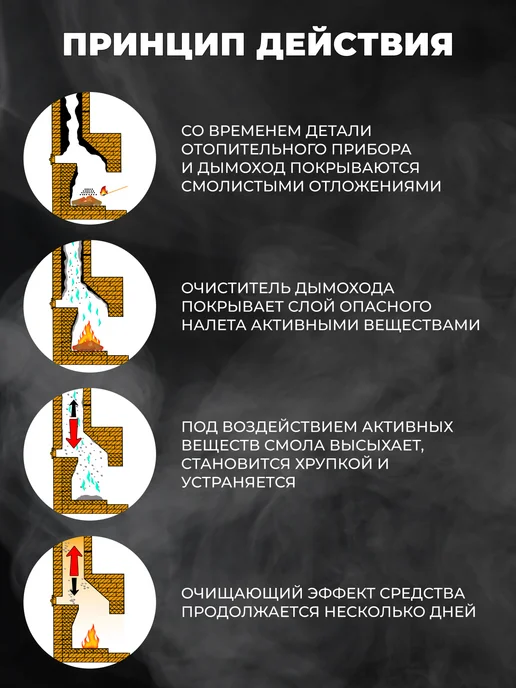 Ramonak Средство для чистки дымохода печи от сажи, вариант, фото 6