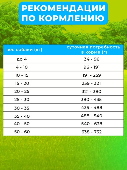 Сухой корм Tasty PETFOOD для собак, взрослые, говядина, 15 кг, фото 5