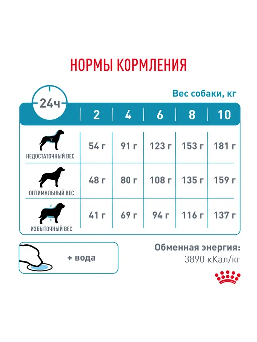 Сухой корм Royal canin Canin. Ветеринарная для собак, 1 кг, фото 7