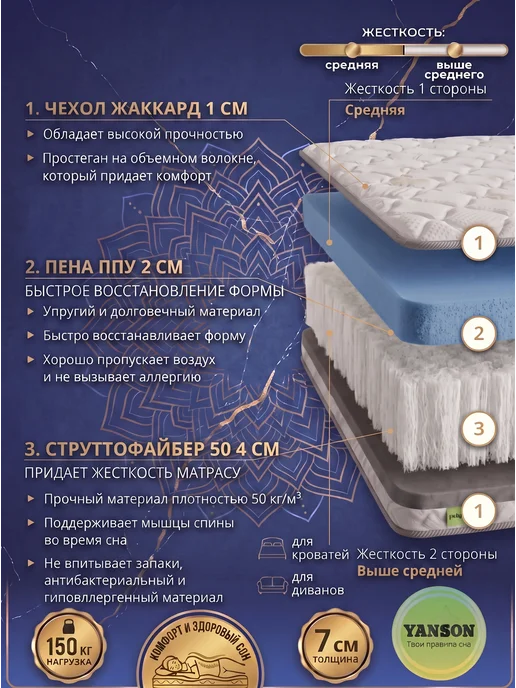 YANSON Твои правила сна Топпер на диван и матрас 7 см анатомический 140x190, 150x210, фото 2