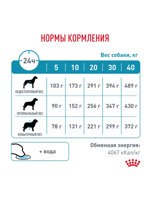 Сухой корм Royal Canin. Ветеринарная Диета для собак, 7 кг, фото 6
