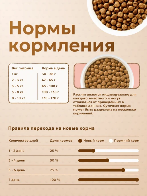 Сухой корм Zillii Пищеварением для собак, мелкие, чувствительное пищеварение, 0,82 кг, фото 4