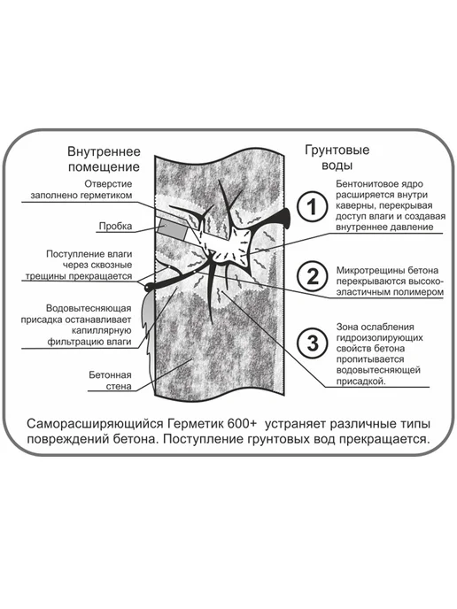 Nippon Ace Герметик-мастика саморасширяющийся +600%, туба, 310 мл, 310 мл, фото 3