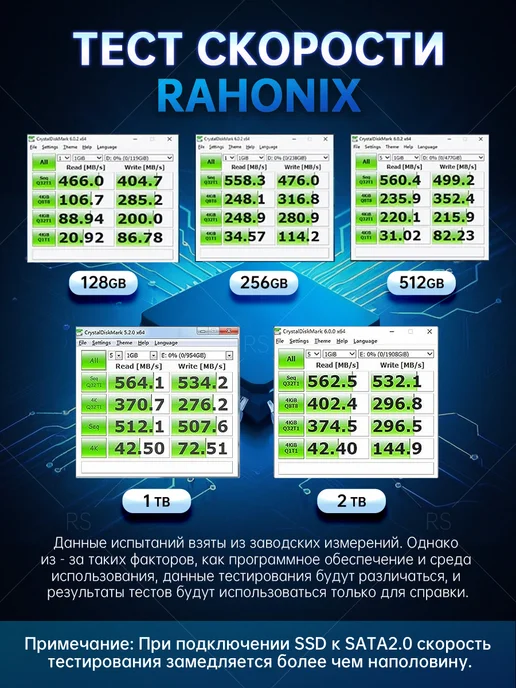 Rahonix 1TB SSD накопитель 2.5 SATA жесткий диск для ноутбука и пк, 1 ТБ, фото 3