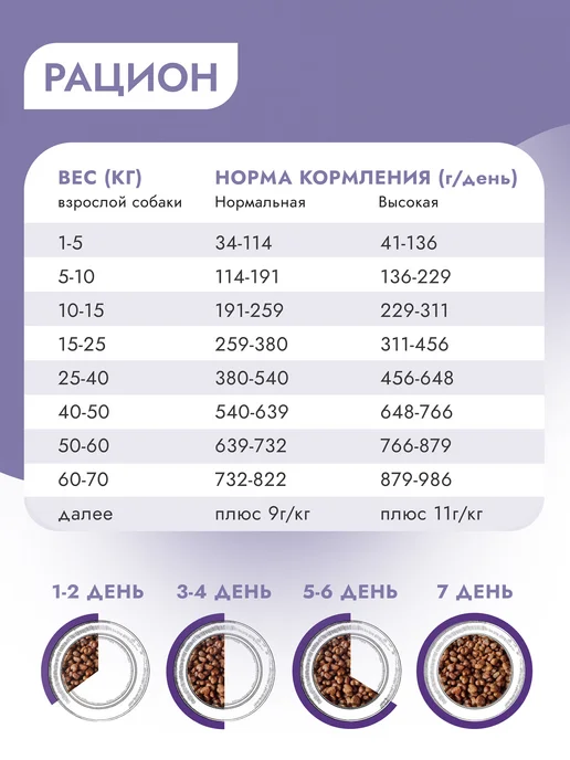 Сухой корм Best dinner Розмарин для собак, крупные, телятина, 12 кг, фото 5
