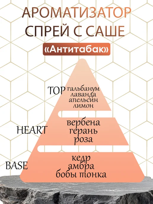areon Ароматизатор в машину распылитель бутылочка Аreon 35 ml, 35 мл, фото 2