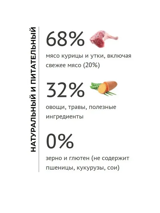 Сухой корм Elato для собак, беззерновой, мелкие, курица, утка, 0,5 кг, фото 2