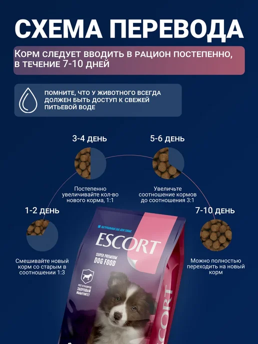 Сухой корм ESCORT. Суперпремиум для собак, щенки, индейка, курица, 15 кг, фото 6