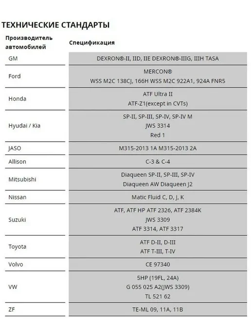 KIXX Трансмиссионное масло ATF DX-III, 1 л. L2509AL1E1, 1 л, фото 7