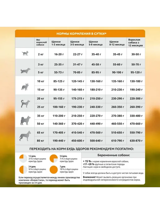 Сухой корм Живая сила Будь Здоров для собак, щенки, телятина, 20 кг, фото 2