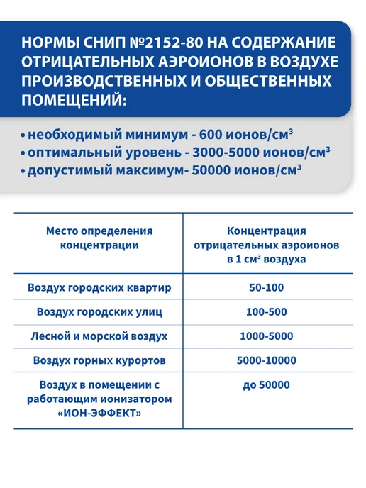 Biose Ионизатор воздуха "Ион-Эффект", вариант, фото 6