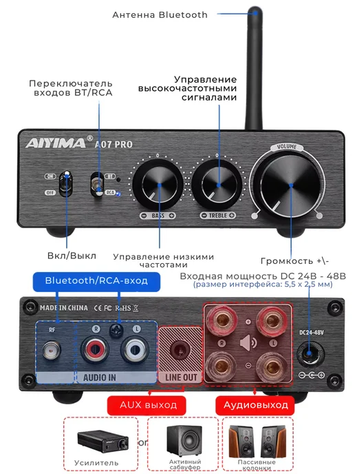 Aiyima Усилитель A07 Pro с блоком питания 36В, черный, фото 3