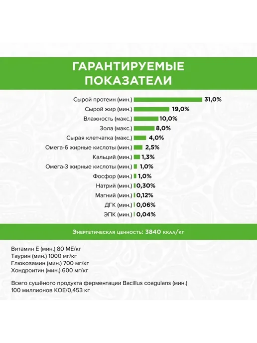 Сухой корм PureLuxe Активных для собак, щенки, индейка, лосось, 1,81 кг, фото 6