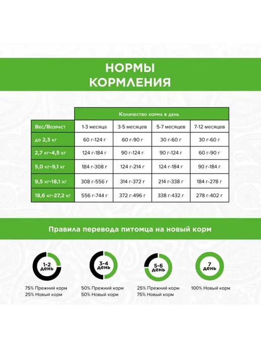 Сухой корм PureLuxe Активных для собак, щенки, индейка, лосось, 1,81 кг, фото 7